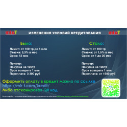 Изменения условий кредитования